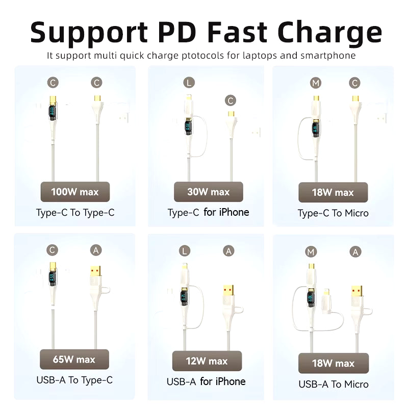 3In2 USB C Cable for Iphone 14 13 12 11 Pro Max 100W Type C PD Fast Charging Cable for Macbook Pro Tablets Xiaomi Samsung